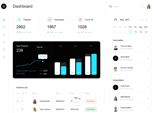 Hospital and Clinic Panel