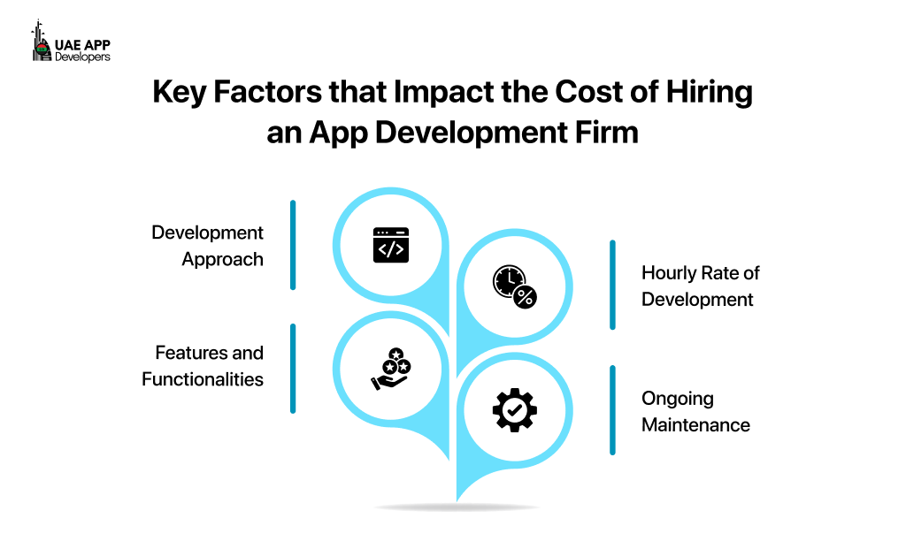 Key Factors that Impact the Cost of Hiring an App Development Firm